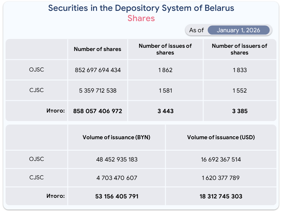Акции -анг.jpg