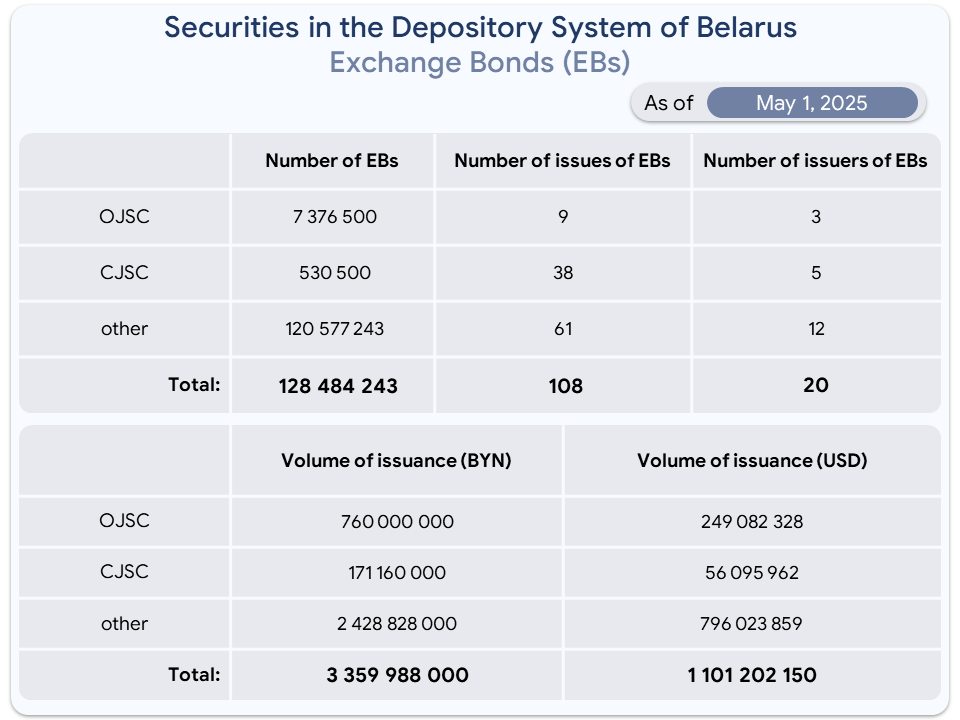 Биржевые -анг.jpg