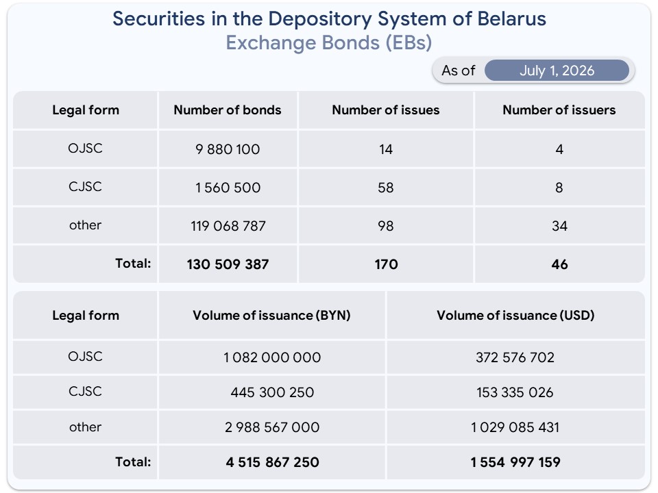 Биржевые -анг.jpg