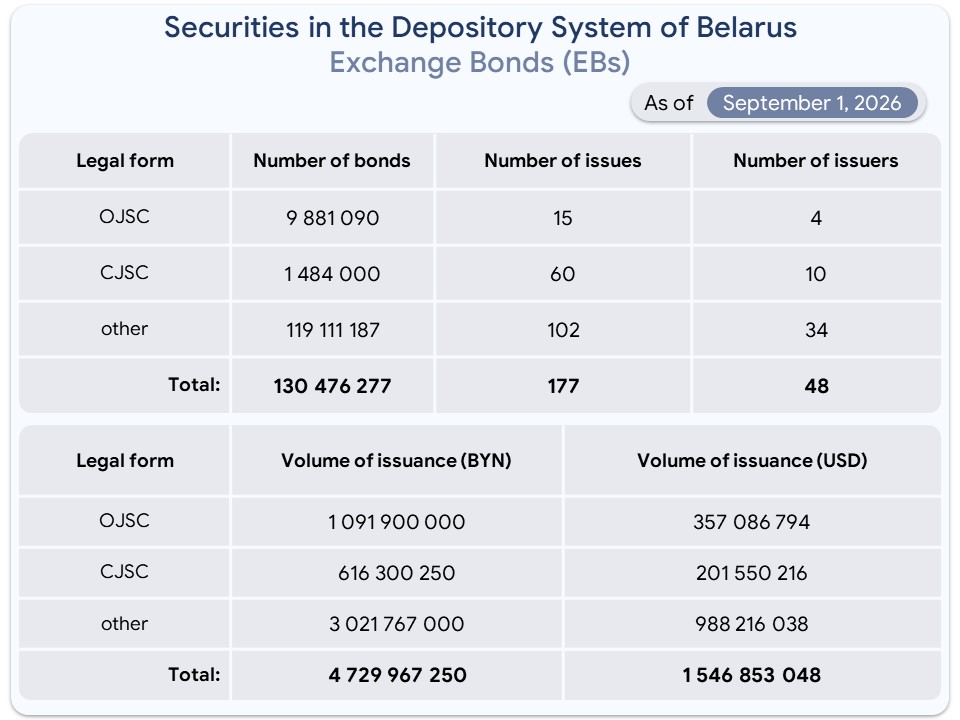 Биржевые -анг.jpg