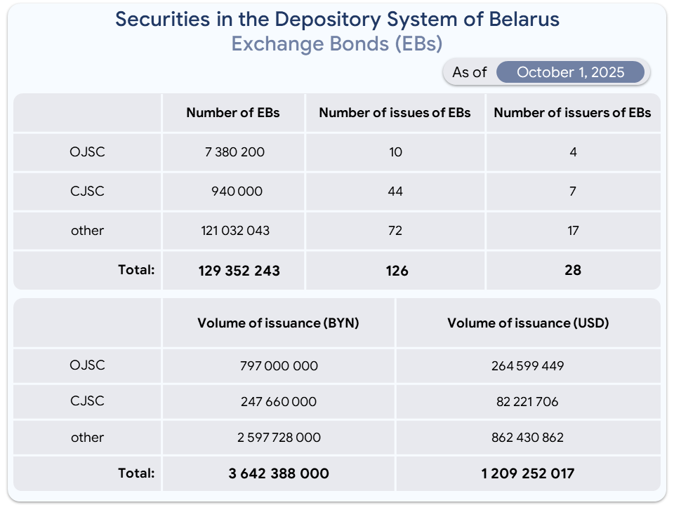 Биржевые -анг.jpg