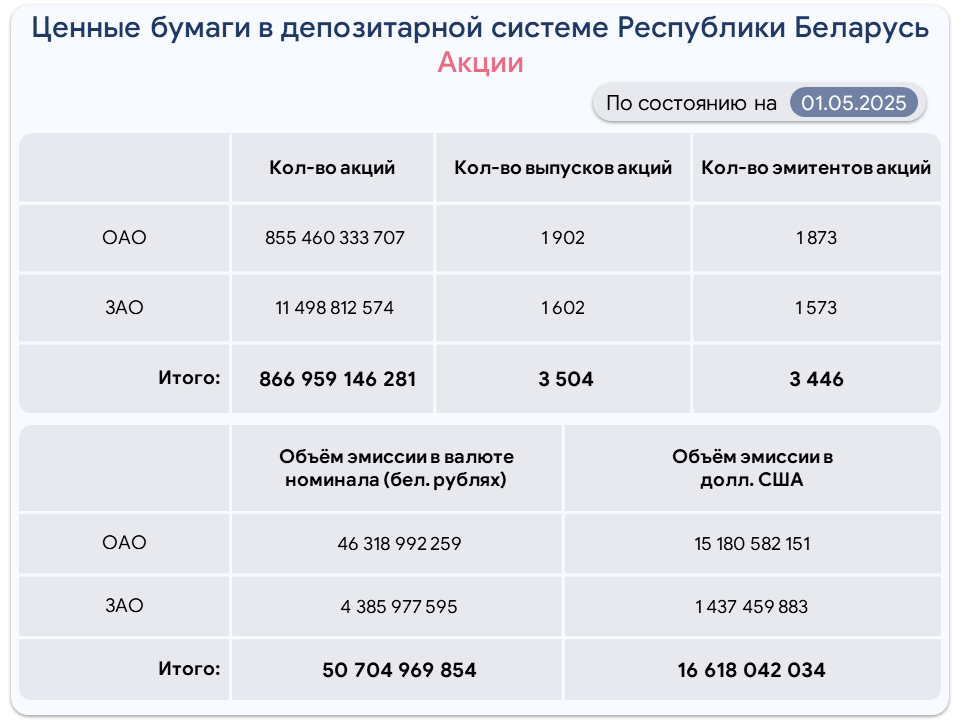Akcii-rus-09-22