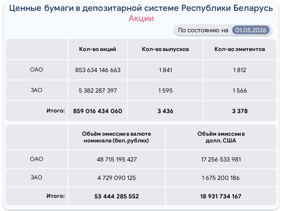 Akcii-rus-09-22