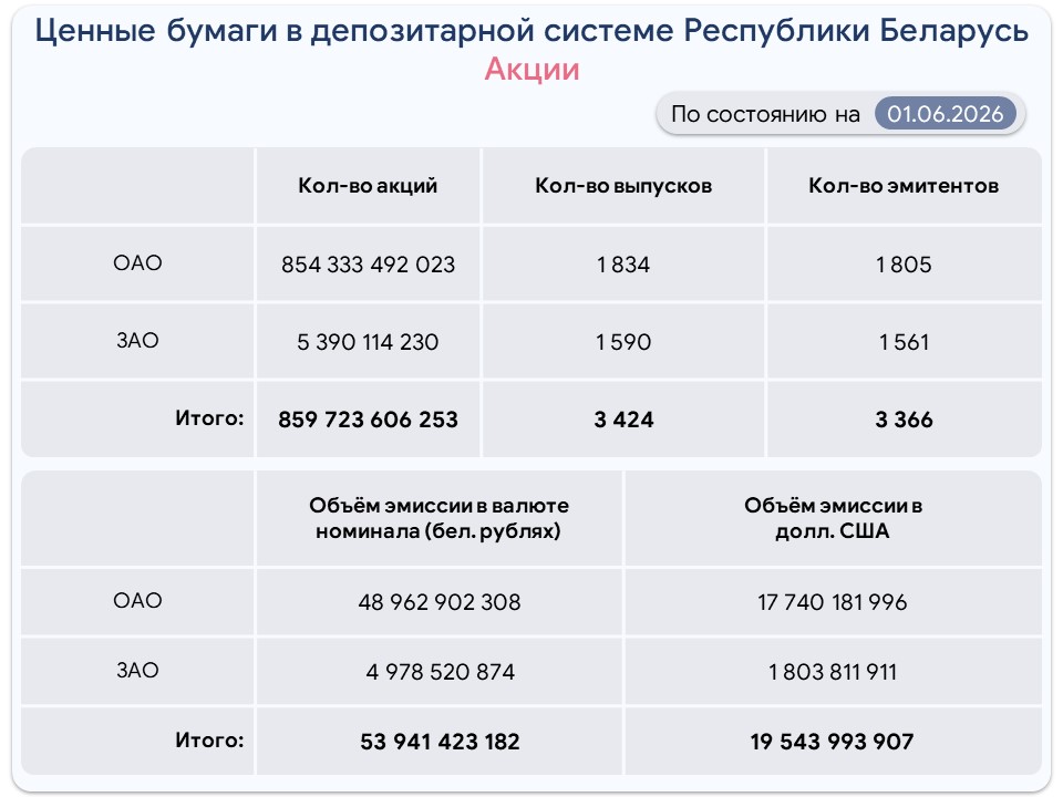 Akcii-rus-09-22