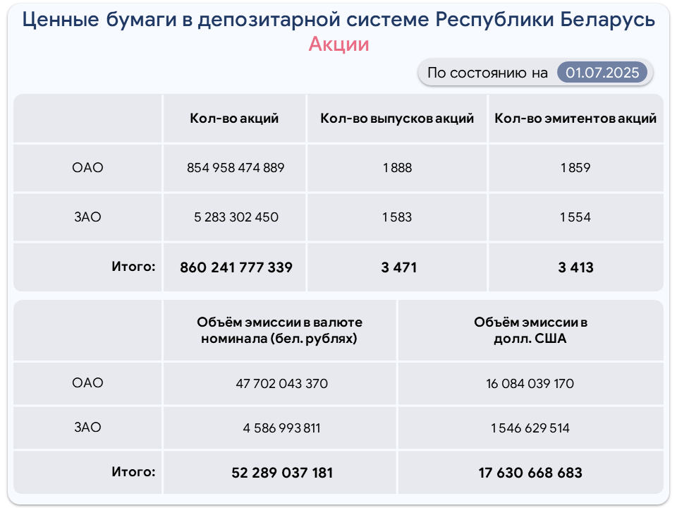 Akcii-rus-09-22