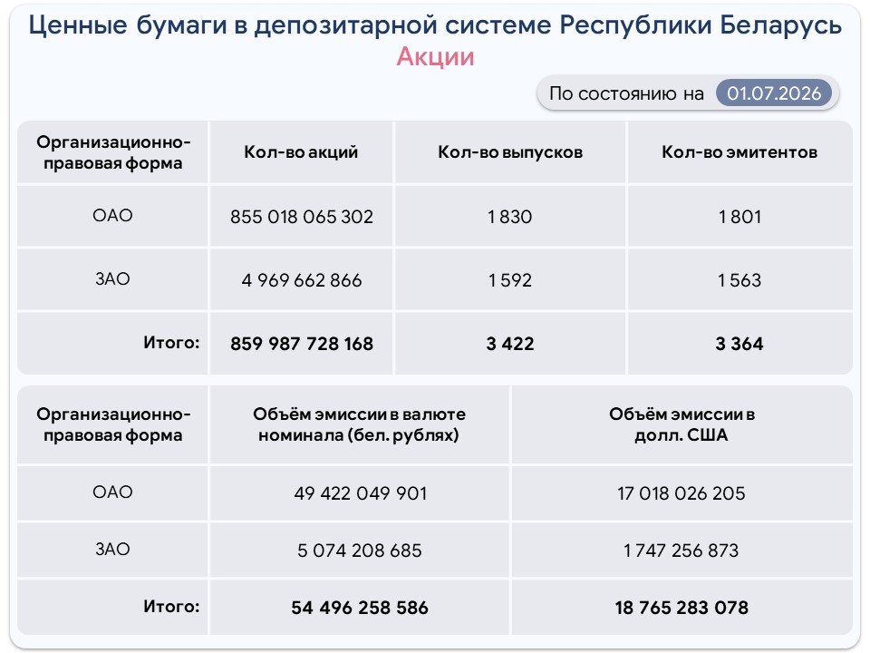 Akcii-rus-09-22