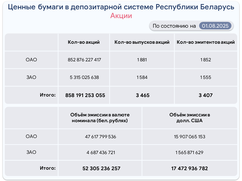 Akcii-rus-09-22