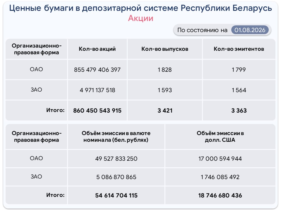 Akcii-rus-09-22
