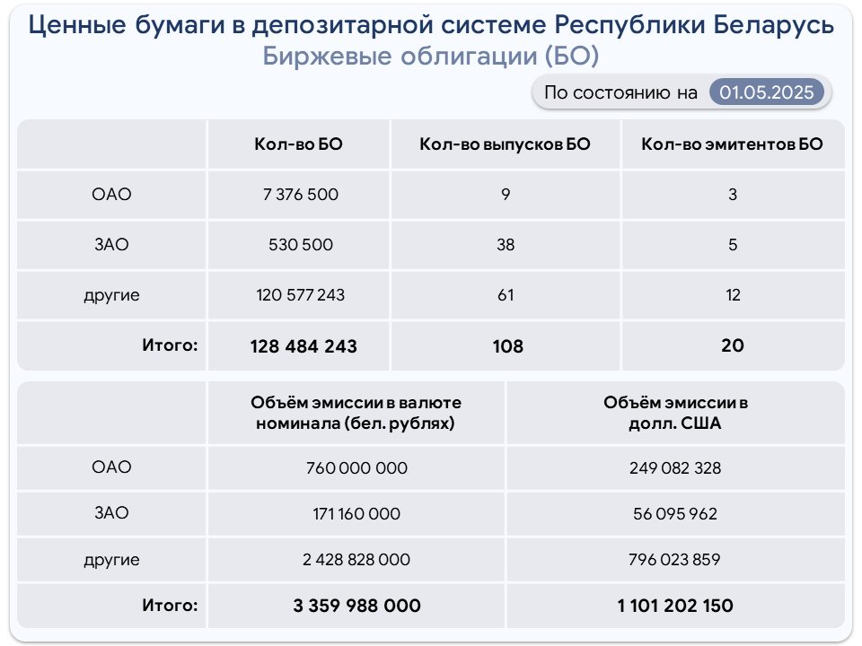Биржевые.jpg