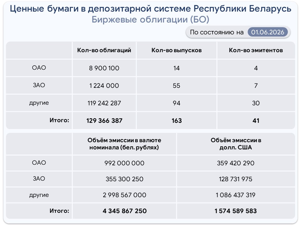 Биржевые.jpg