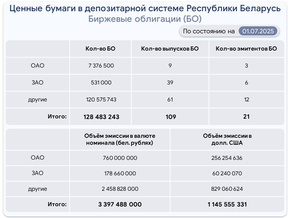 Биржевые.jpg