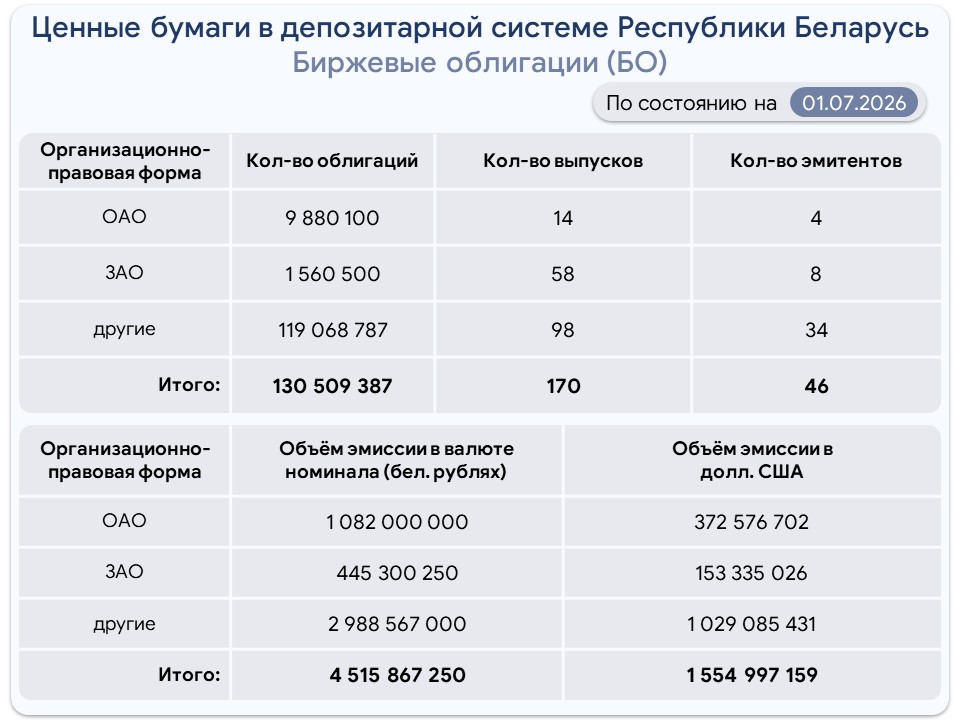 Биржевые.jpg