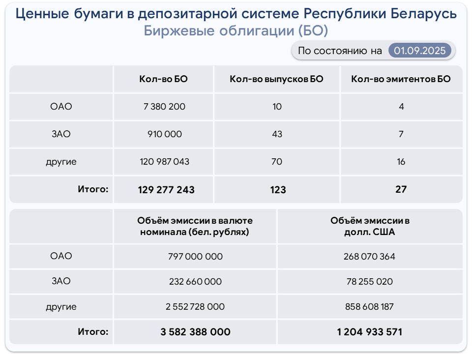 Биржевые.jpg