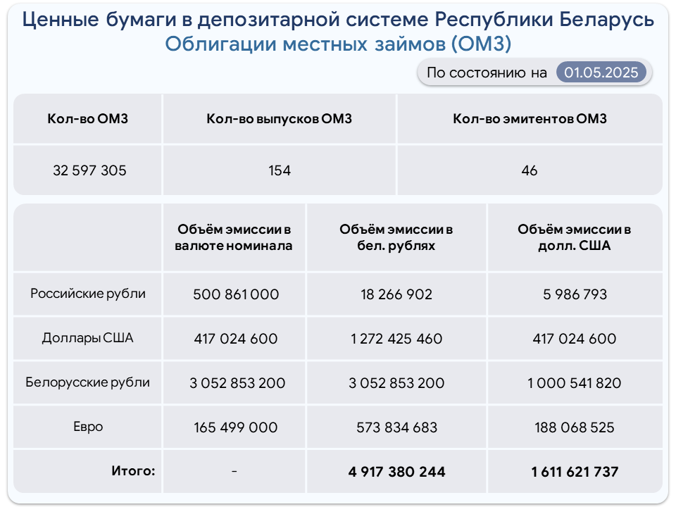 Obligacii_MZ-rus-09-22