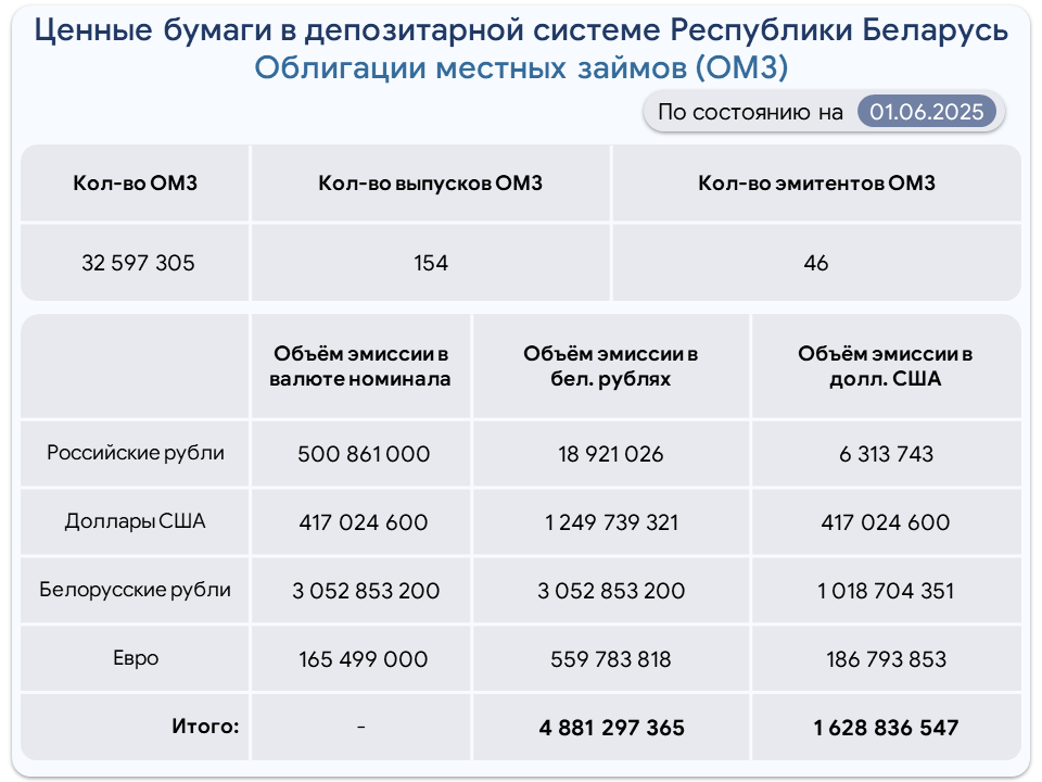 Obligacii_MZ-rus-09-22