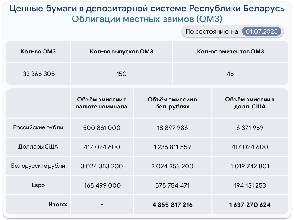 Obligacii_MZ-rus-09-22