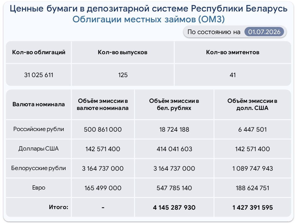 Obligacii_MZ-rus-09-22
