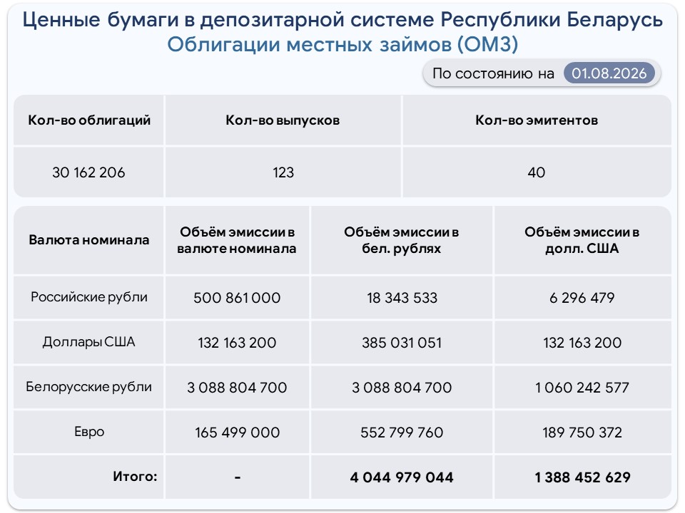 Obligacii_MZ-rus-09-22