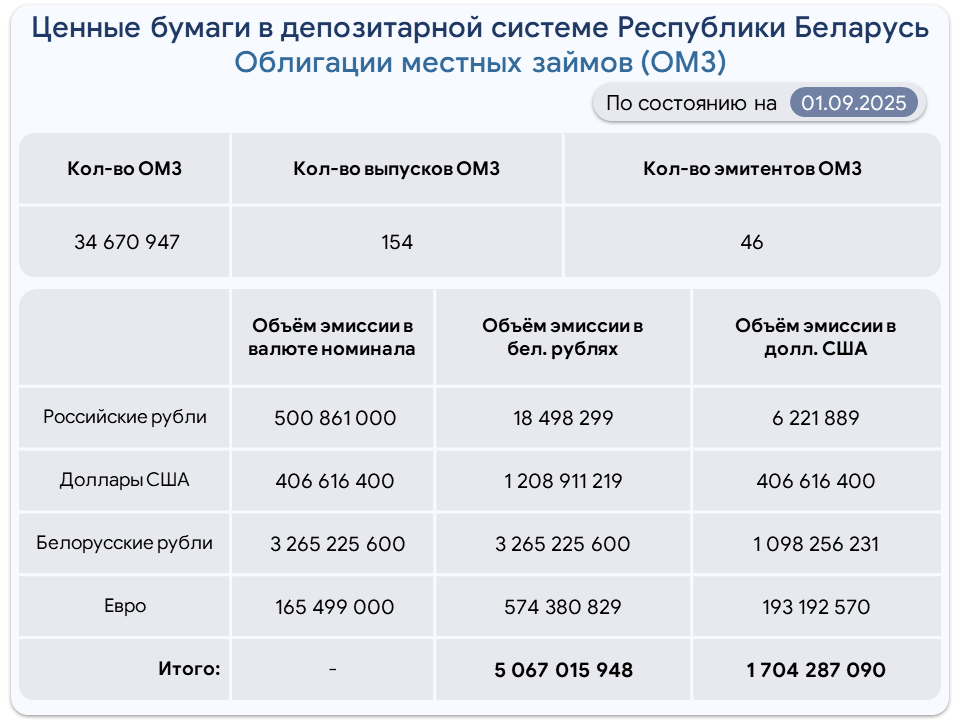 Obligacii_MZ-rus-09-22