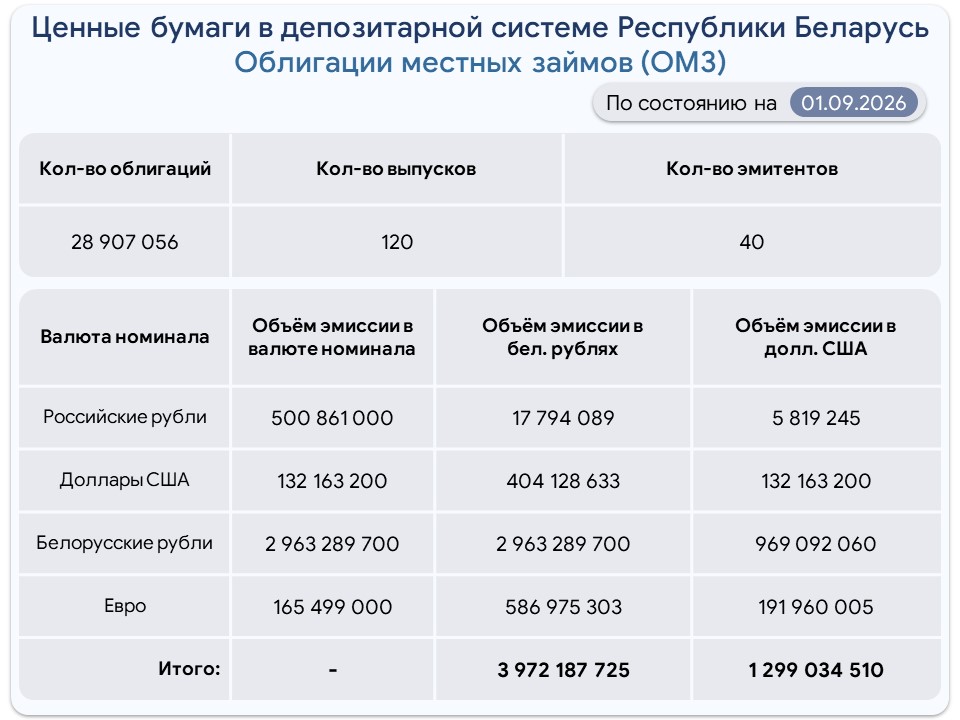 Obligacii_MZ-rus-09-22