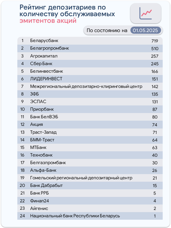 акции-рейтинги.jpg