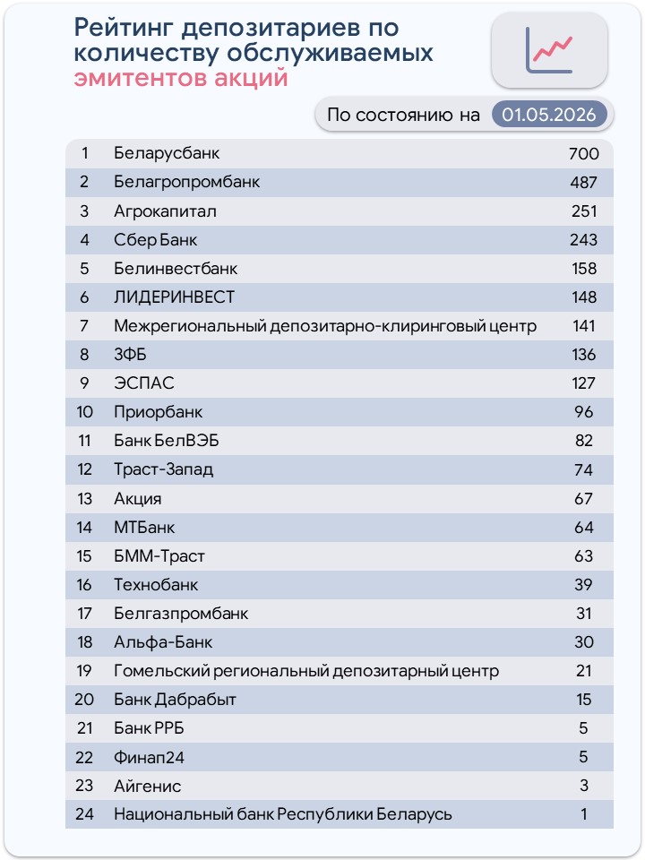 акции-рейтинги.jpg