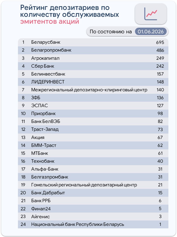 акции-рейтинги.jpg