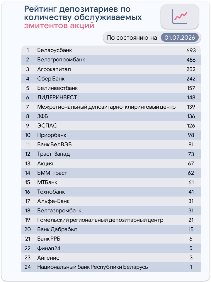 акции-рейтинги.jpg