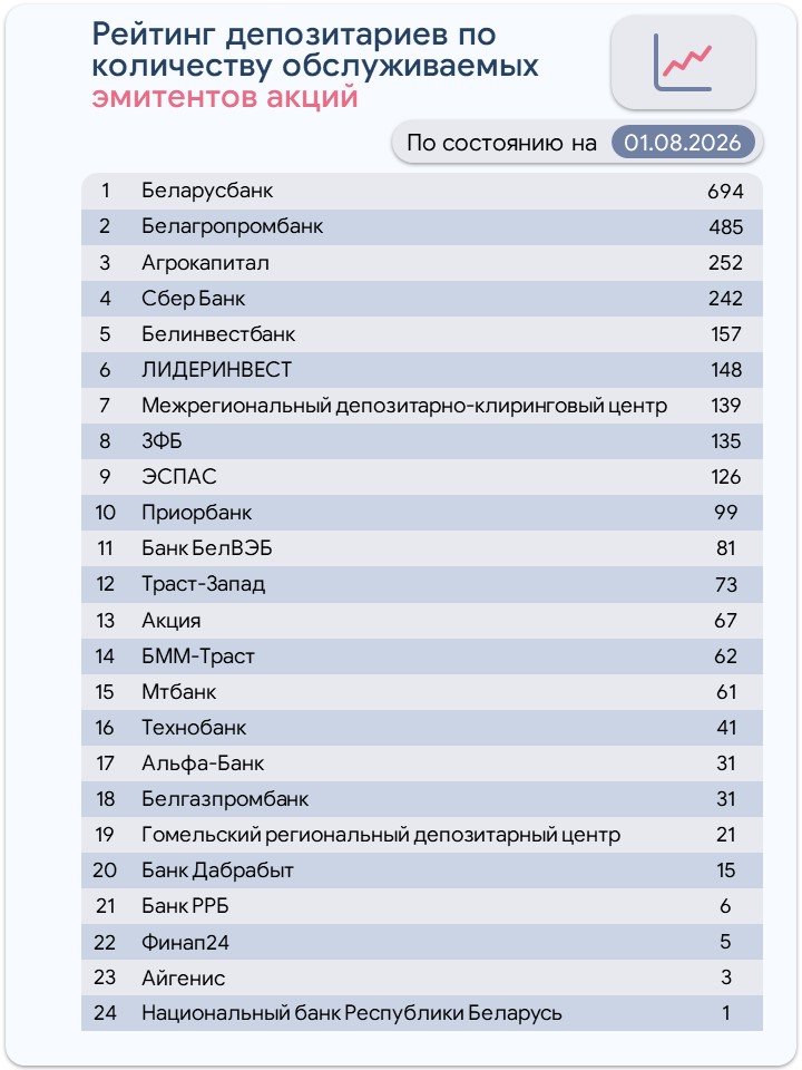 акции-рейтинги.jpg