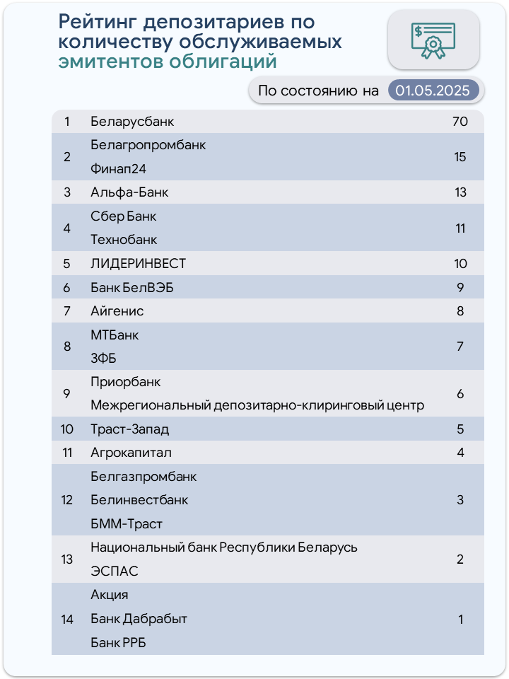облигации -рейтинги.jpg