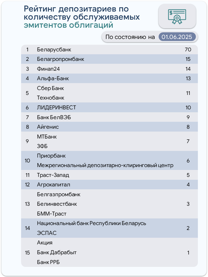 облигации -рейтинги.jpg