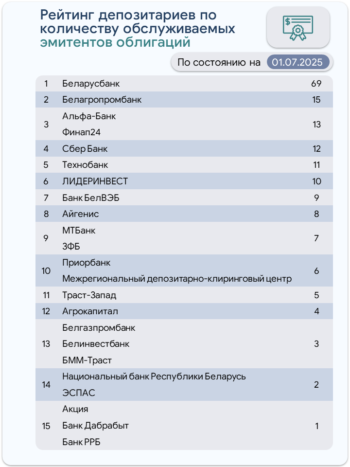 облигации -рейтинги.jpg