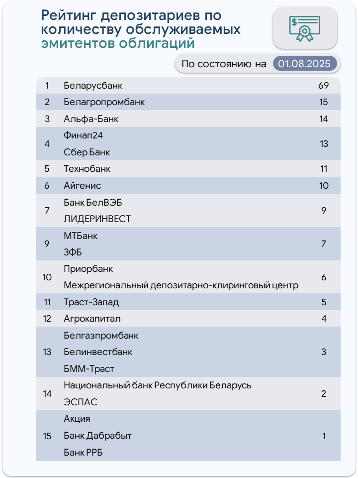облигации -рейтинги.jpg