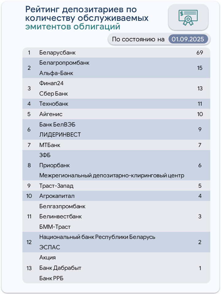 облигации -рейтинги.jpg