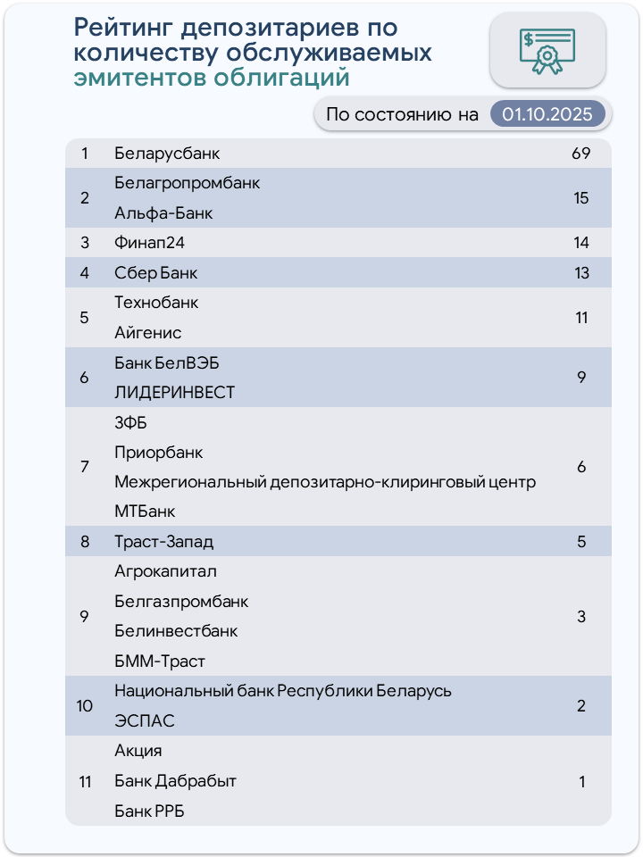 облигации -рейтинги.jpg