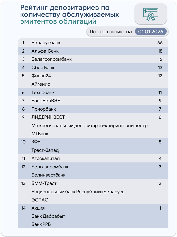 облигации -рейтинги.jpg