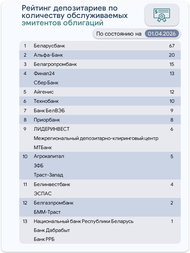облигации -рейтинги.jpg